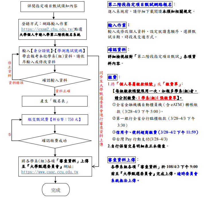 報名流程